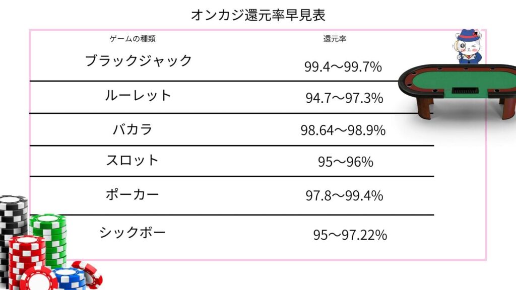 ギャンブル 還元率 ランキング