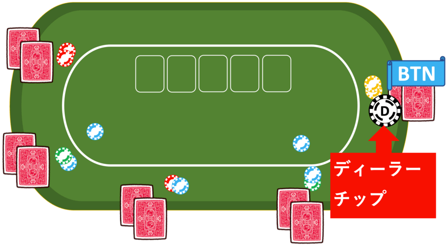 ポーカーテーブル - ディーラーボタン（BTN）