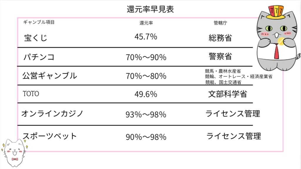 ギャンブル 還元率 ランキング